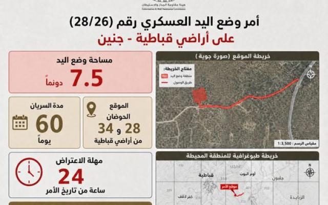 الاحتلال يستولي على سبعة دونمات من أراضي قباطية في جنين