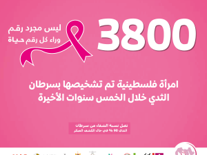  بنك فلسطين بالتعاون مع عدد من المؤسسات يطلق حملة "أكتوبر" للتوعية بأهمية الكشف المبكر عن سرطان الثدي