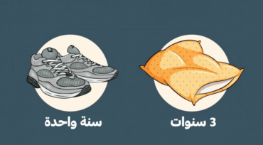 19 غرضاً منزلياً لن تصدق أن لديها تاريخ إنتهاء صلاحية